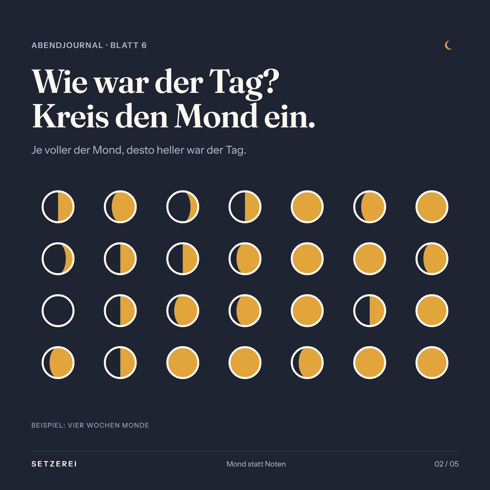 Ein Raster aus 28 Monden für vier Wochen, als Beispiel unterschiedlich voll gemalt. Je voller der Mond, desto heller war der Tag.