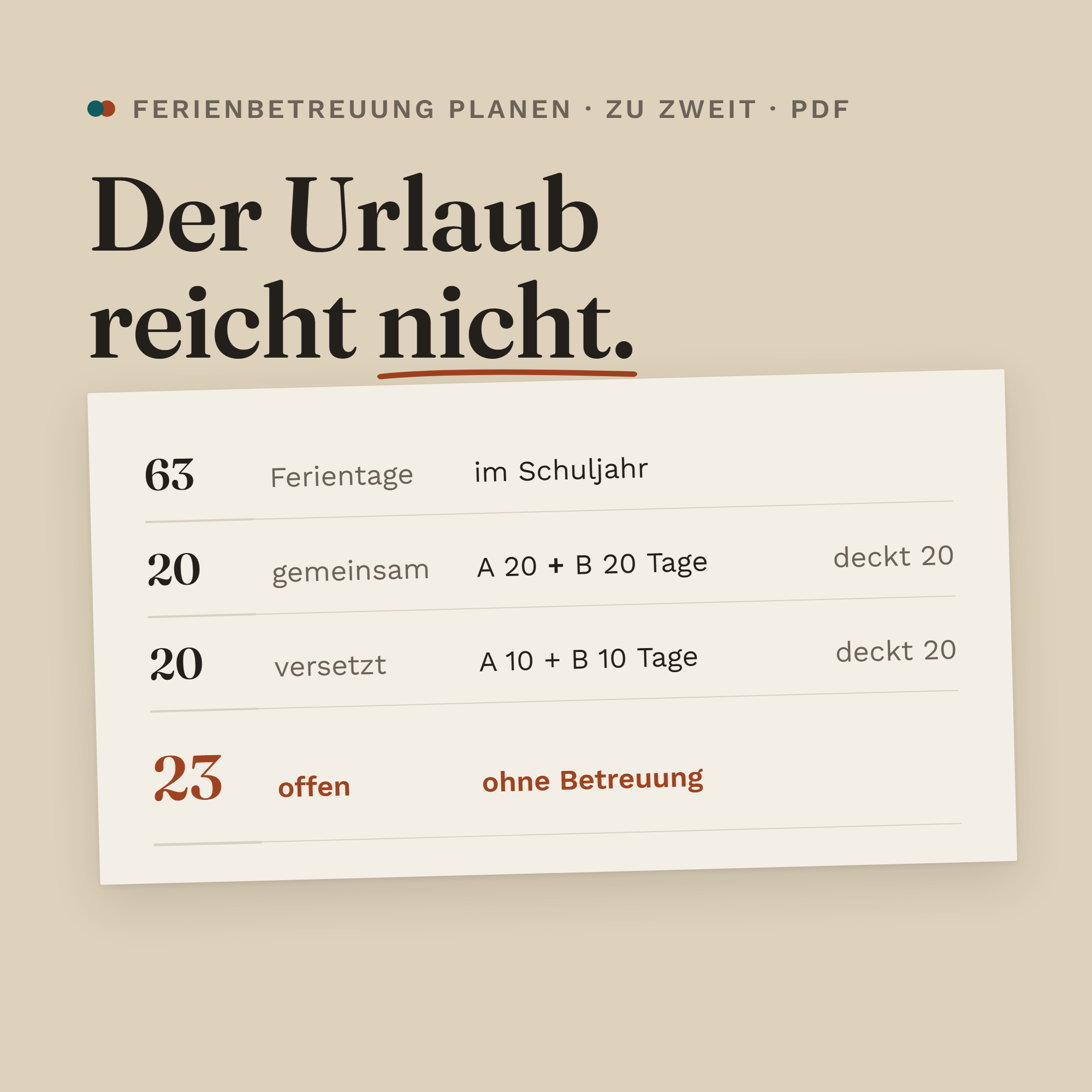 Der Urlaub reicht nicht: die Rechnung auf Blatt 1 – 63 Ferientage, 20 gemeinsam, 20 versetzt, 23 bleiben offen.