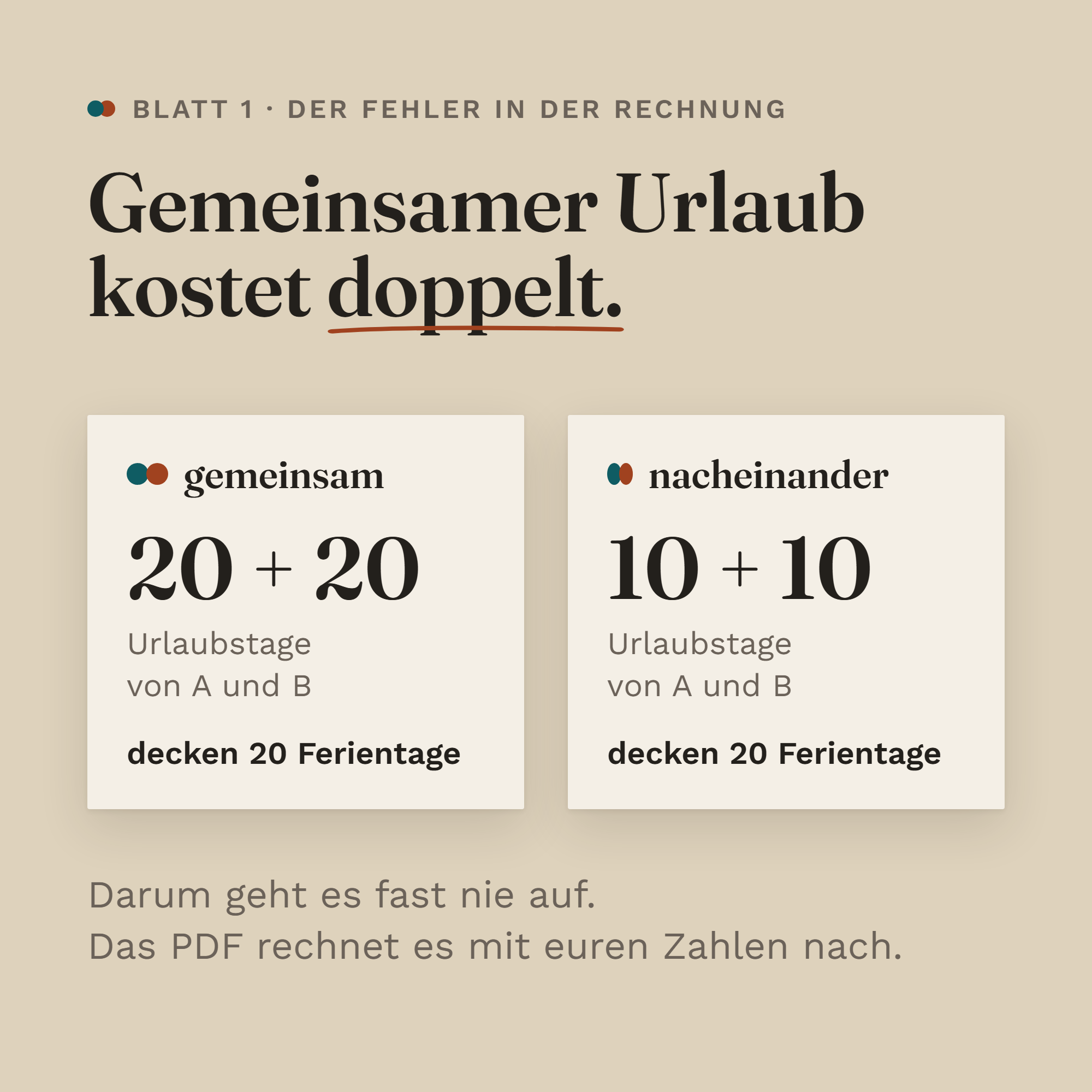 Zwei Karten nebeneinander: 20 plus 20 Urlaubstage decken 20 Ferientage, 10 plus 10 decken ebenfalls 20. Gemeinsamer Urlaub kostet doppelt.