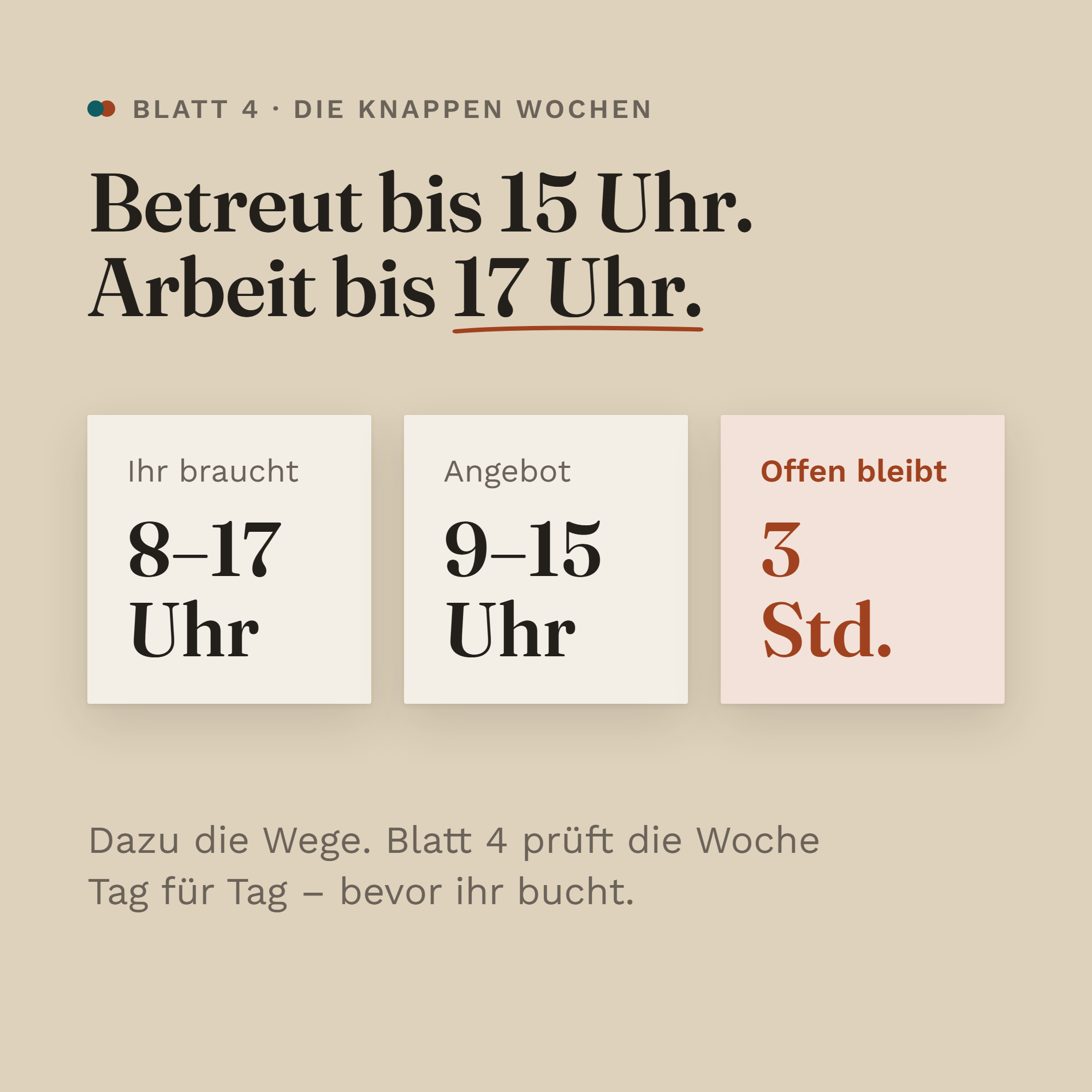 Blatt 4: Ihr braucht 8 bis 17 Uhr, das Angebot deckt 9 bis 15 Uhr, drei Stunden bleiben offen.