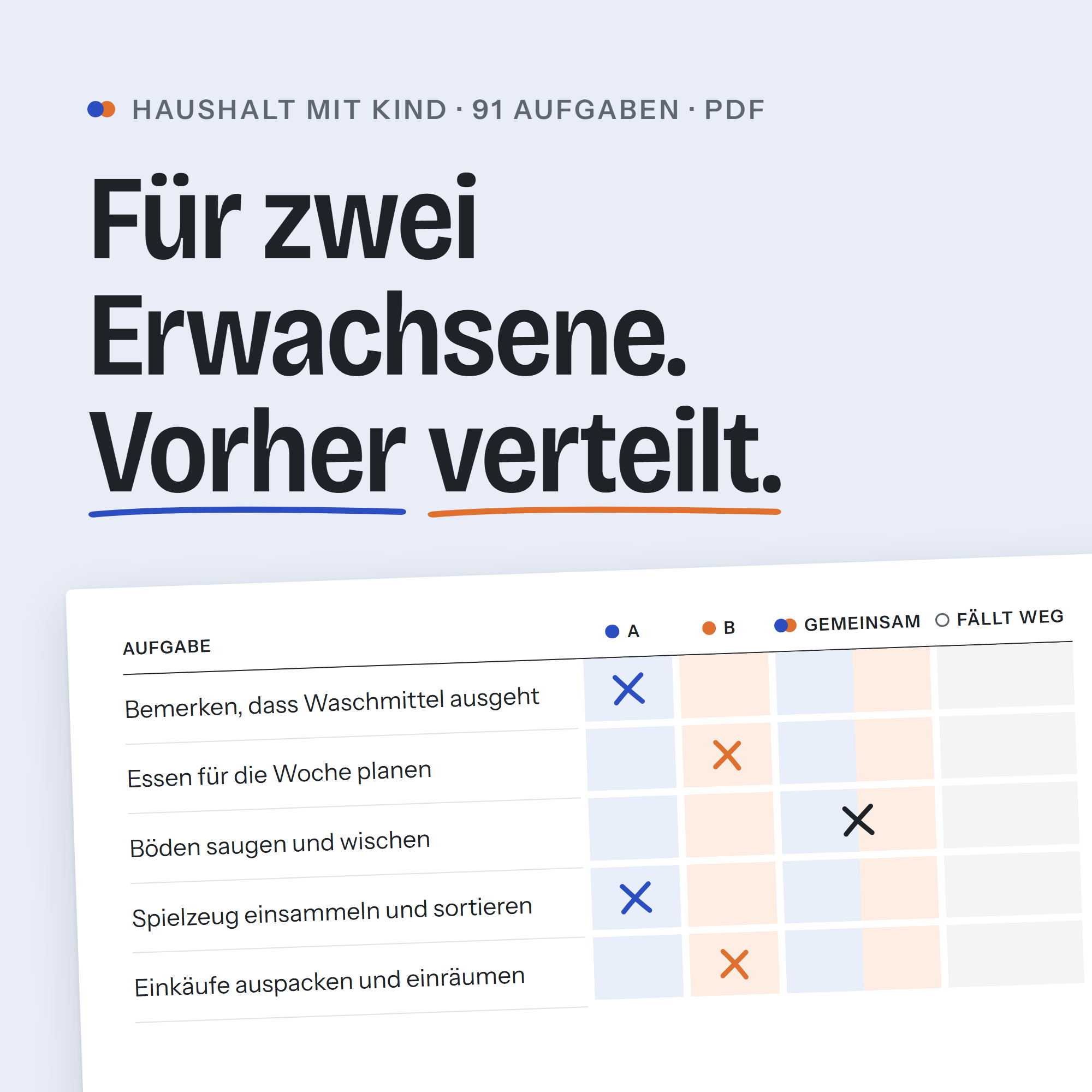Titelbild: Für zwei Erwachsene. Vorher verteilt. Darunter ein Blatt mit Aufgaben wie „Bemerken, dass Waschmittel ausgeht“ und Kreuzen in den Spalten A, B und gemeinsam.
