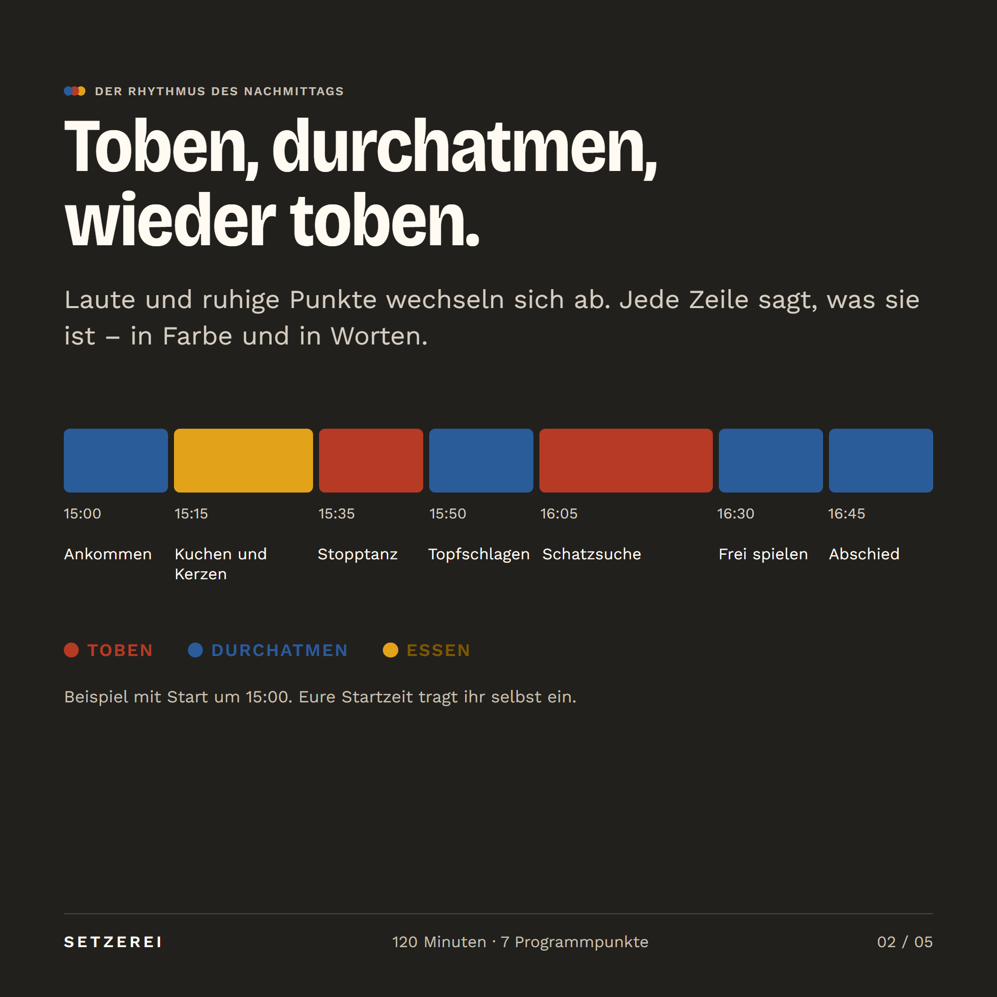 Der Nachmittag als farbiger Balken von 15:00 bis 17:00: 15:00 Ankommen (Durchatmen), 15:15 Kuchen und Kerzen (Essen), 15:35 Stopptanz (Toben), 15:50 Topfschlagen (Durchatmen), 16:05 Schatzsuche (Toben), 16:30 Frei spielen (Durchatmen), 16:45 Abschied (Durchatmen). Toben und Durchatmen wechseln sich ab.